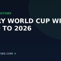 Every FIFA World Cup Winner: The Complete List From 1930 to 2026