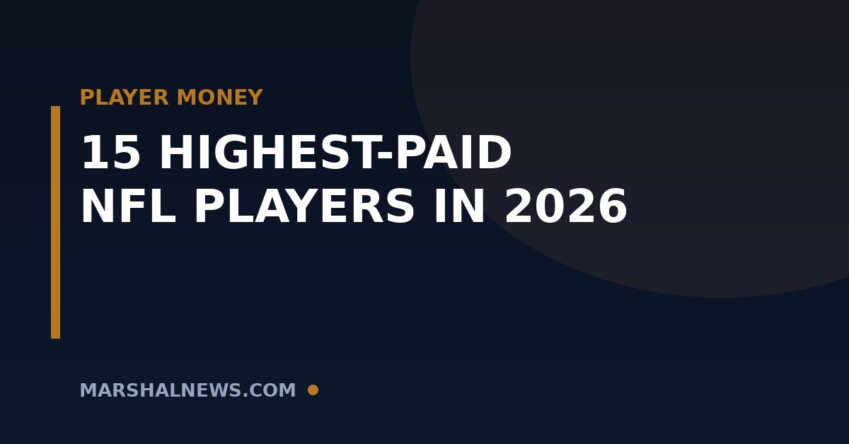The 15 Highest-Paid NFL Players in 2026 by Total Contract Value