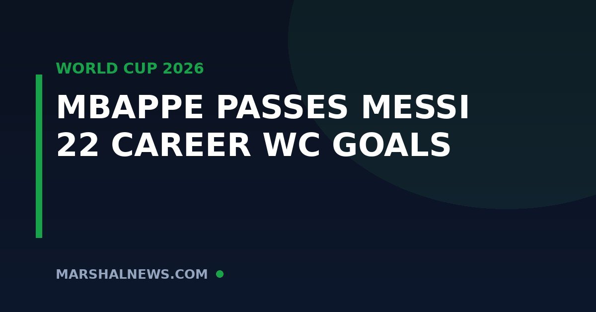 Mbappe Passes Messi: 22 Career World Cup Goals Makes Him the All-Time Leader