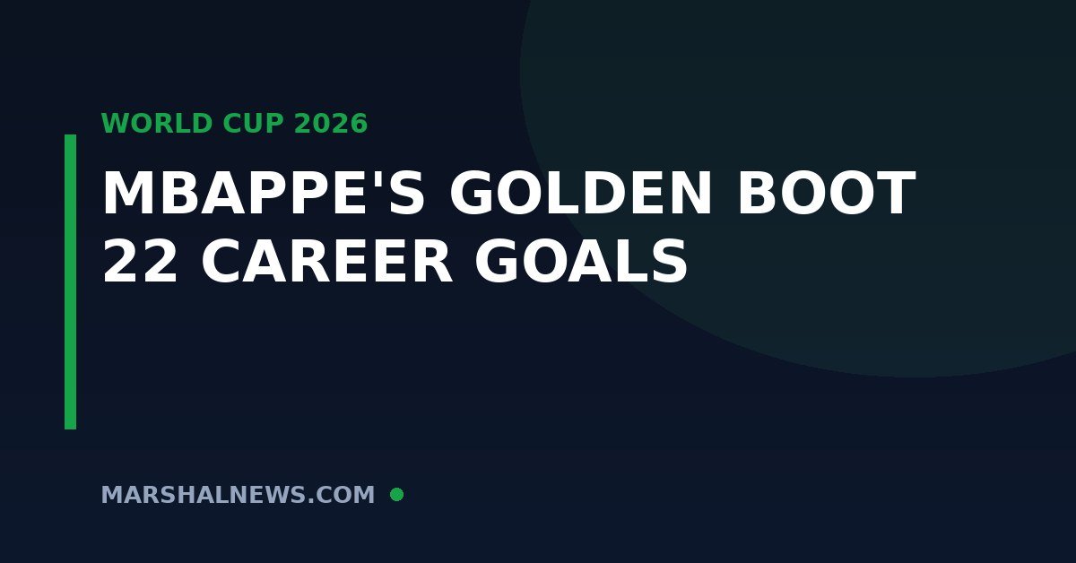 Mbappe’s Golden Boot and 22 Career Goals: The Numbers Behind Football’s New King