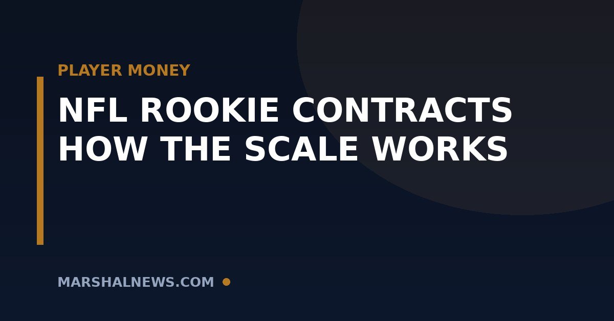 NFL Rookie Contracts 2026: How the Wage Scale Works (+ Top Pick Salaries)