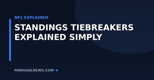 NFL Standings Tiebreakers, Explained Simply
