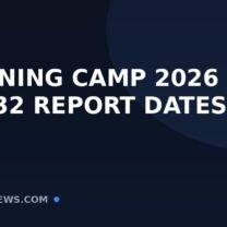 NFL Training Camp 2026: Every Team’s Report Date & Location
