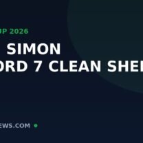 Unai Simon’s Golden Glove: Seven Clean Sheets and the Greatest Goalkeeping Run in World Cup History