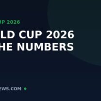 World Cup 2026 By the Numbers: The Stats and Records That Defined the Tournament