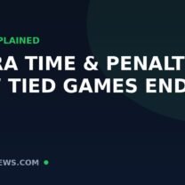 What Happens If a World Cup Knockout Match Is Tied? Extra Time & Penalties Explained
