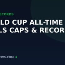World Cup Records: The All-Time Leaders in Goals, Caps, Wins & More